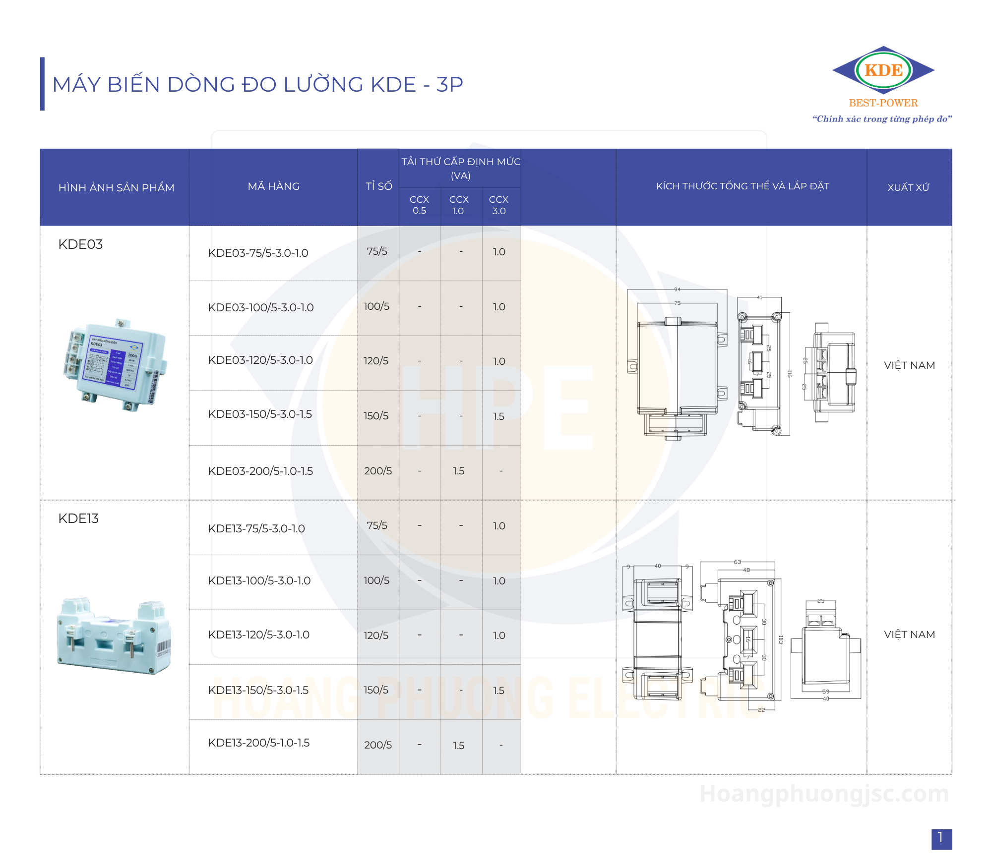 Biến dòng 3 pha KDE – Giải pháp đo lường dòng điện hiện đại cho tủ điện công nghiệp