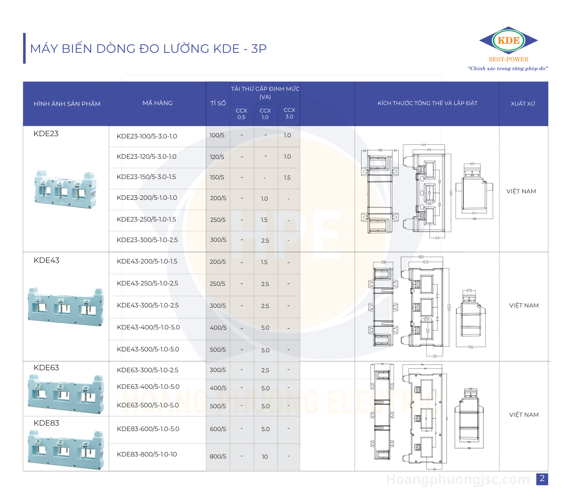Biến dòng 3 pha KDE – Giải pháp đo lường dòng điện hiện đại cho tủ điện công nghiệp