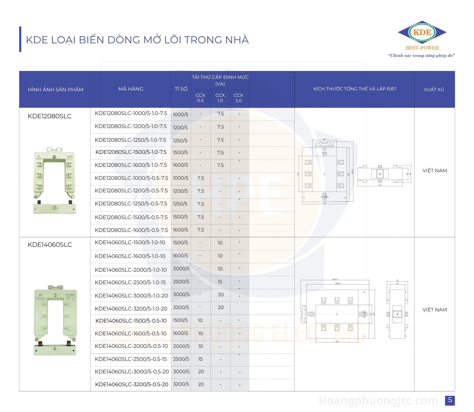Biến dòng mở lõi KDE – Giải pháp đo lường dòng điện tiện lợi cho hệ thống điện hiện đại