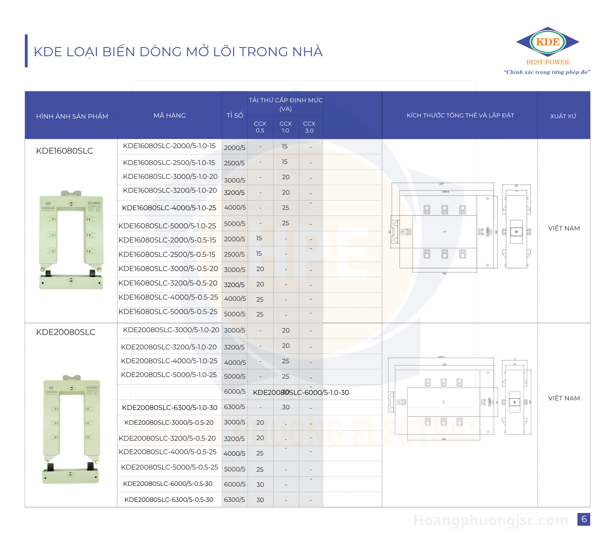 Biến dòng mở lõi KDE – Giải pháp đo lường dòng điện tiện lợi cho hệ thống điện hiện đại