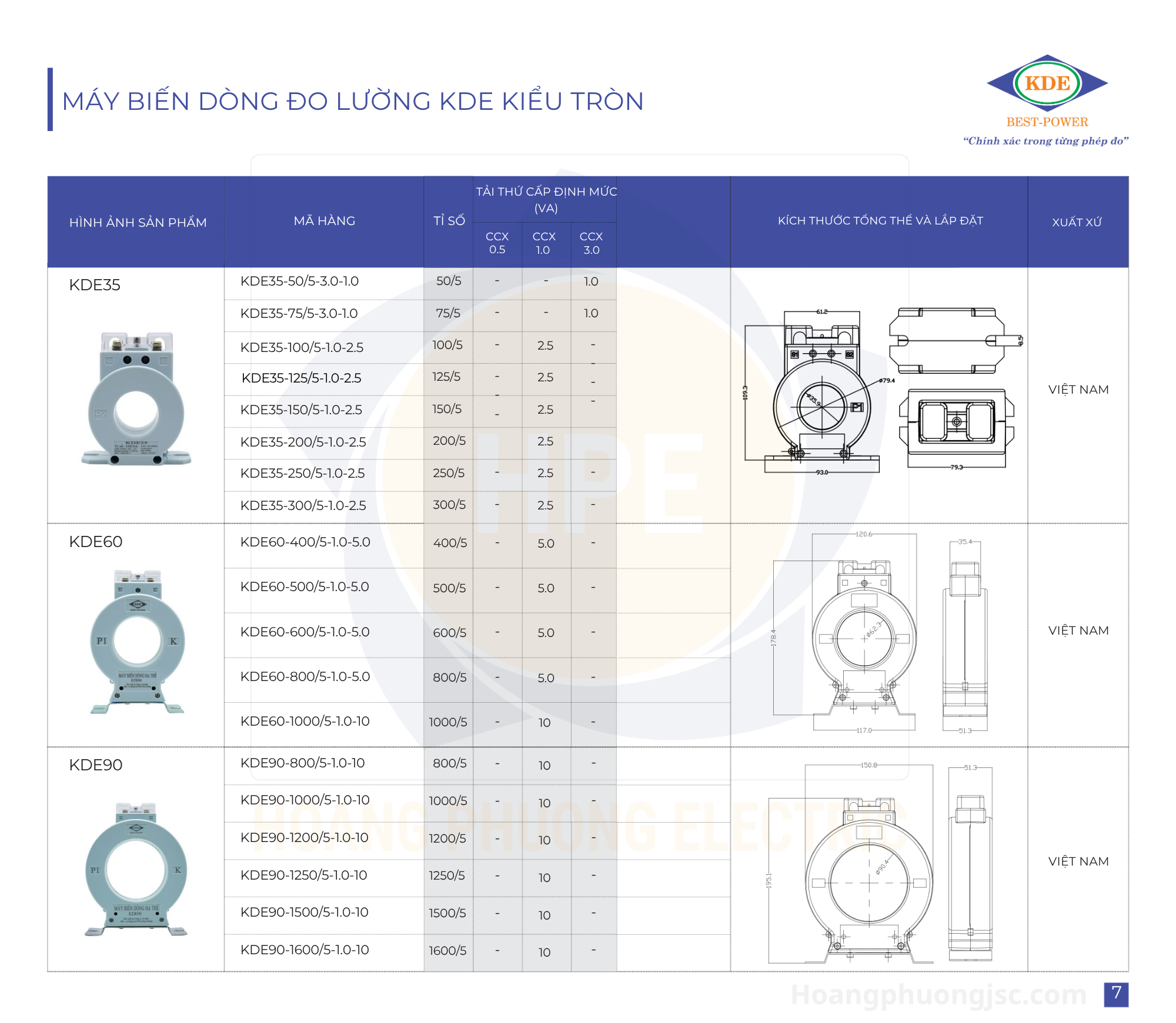 Biến dòng tròn KDE (RCT KDE) chính hãng, dải dòng 50A–3200A, Class 0.5–3.0, độ chính xác cao, chuyên dùng cho tủ điện công nghiệp và hệ thống đo lường điện.