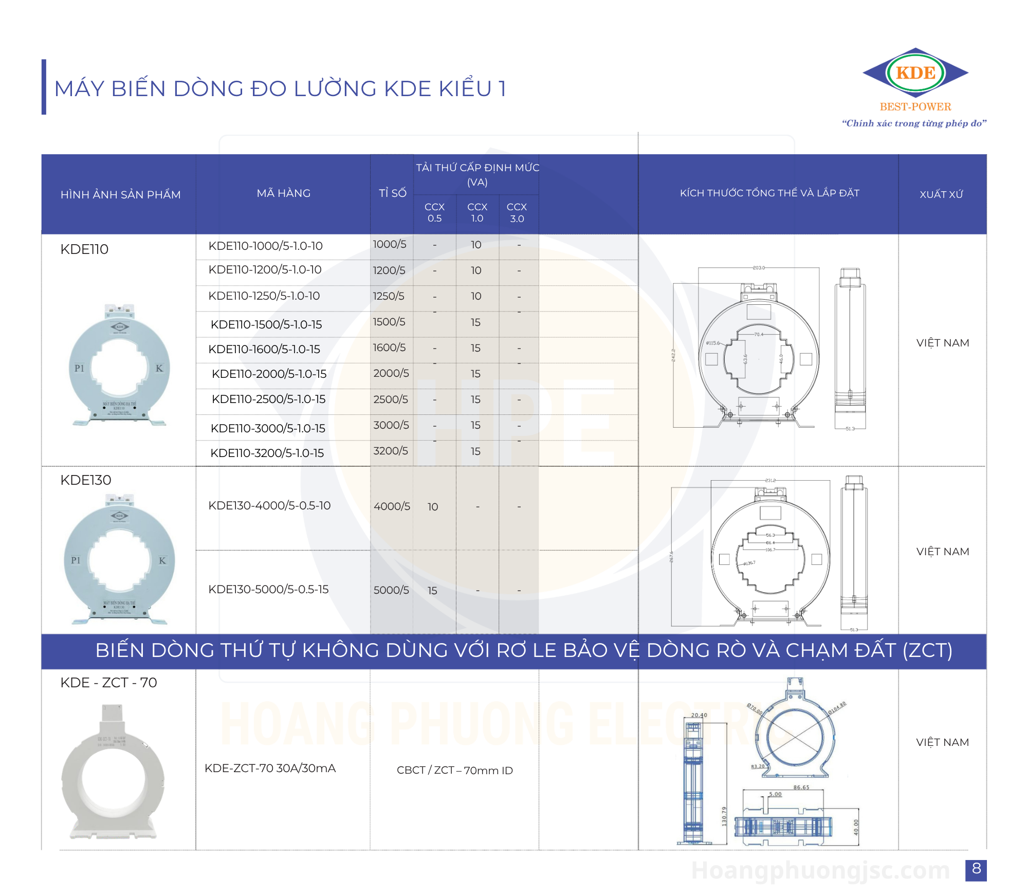 Biến dòng tròn KDE (RCT KDE) chính hãng, dải dòng 50A–3200A, Class 0.5–3.0, độ chính xác cao, chuyên dùng cho tủ điện công nghiệp và hệ thống đo lường điện.