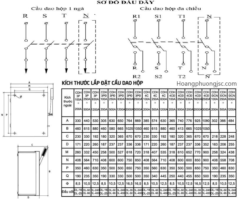 Cầu dao đảo chiều (hoặc Aptomat đảo chiều) là thiết bị điện dùng để chuyển đổi nguồn điện đầu vào (ví dụ: chuyển từ điện lưới sang máy phát điện hoặc ắc quy) một cách an toàn. Thiết bị này cũng được dùng để đảo chiều quay của động cơ điện.