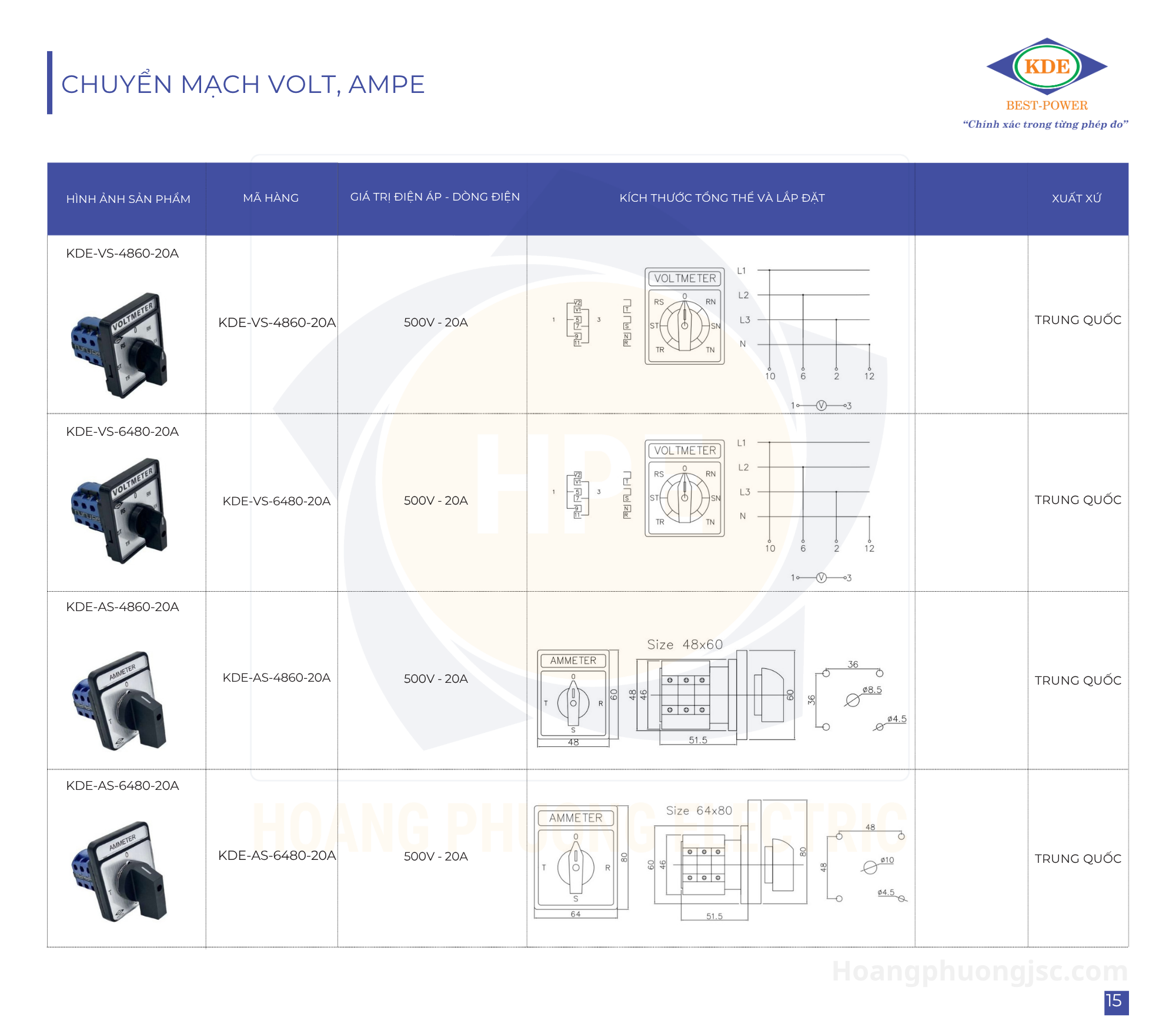 Thiết bị điện KDE – Giải pháp đo lường và biến dòng công nghiệp chất lượng tại Việt Nam