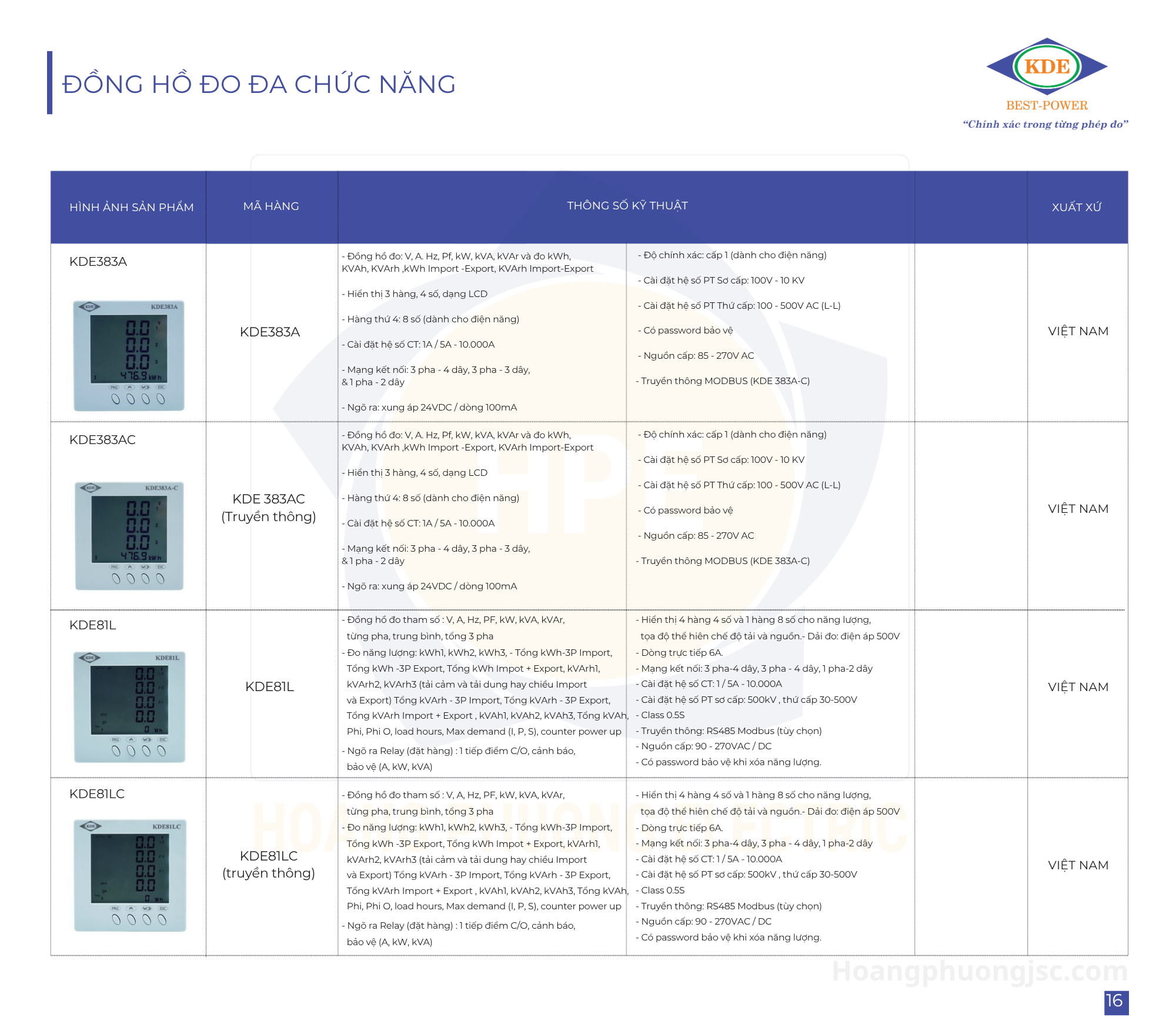 Thiết bị điện KDE – Giải pháp đo lường và biến dòng công nghiệp chất lượng tại Việt Nam