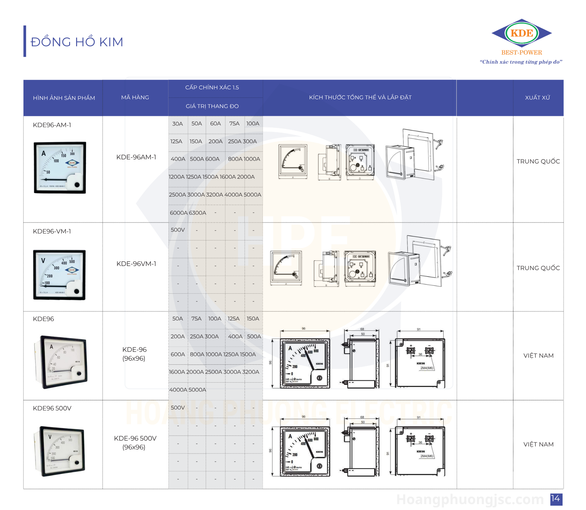 Thiết bị điện KDE – Giải pháp đo lường và biến dòng công nghiệp chất lượng tại Việt Nam