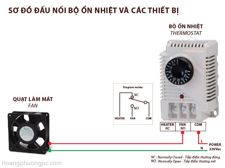 Điện trở sấy và bộ điểu khiển nhiệt độ Hivero