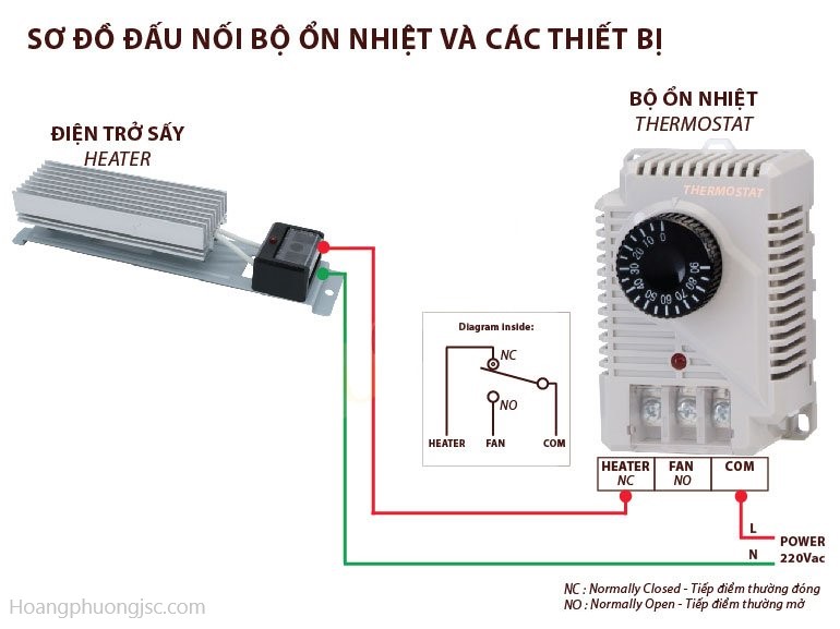 Điện trở sấy và bộ điểu khiển nhiệt độ Hivero