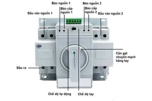 Bộ chuyển nguồn tự động ATS (Automatic Transfer Switch) là thiết bị điện có chức năng tự động chuyển đổi tải sử dụng sang nguồn điện dự phòng (như máy phát điện, ắc quy, hoặc công tơ điện thứ hai) khi nguồn điện chính bị mất, sụt áp hoặc xảy ra sự cố