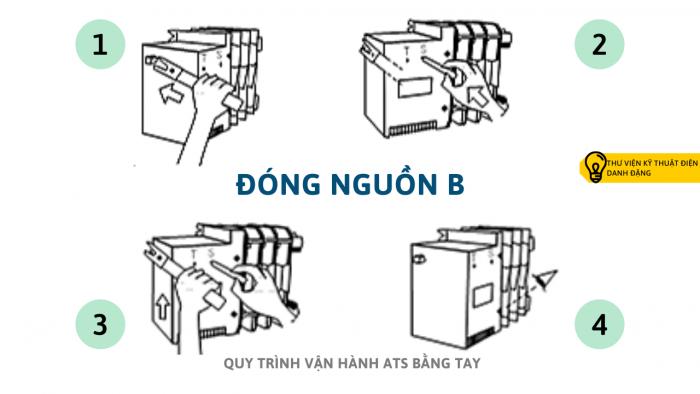 Bộ chuyển nguồn ATS (viết tắt của cụm từ tiếng Anh Automatic Transfer Switch) là thiết bị điện thông minh có chức năng tự động chuyển tải nguồn điện sang nguồn dự phòng (như máy phát điện hoặc ắc quy) khi nguồn điện chính (điện lưới) gặp sự cố mất điện, sụt áp, hoặc mất pha