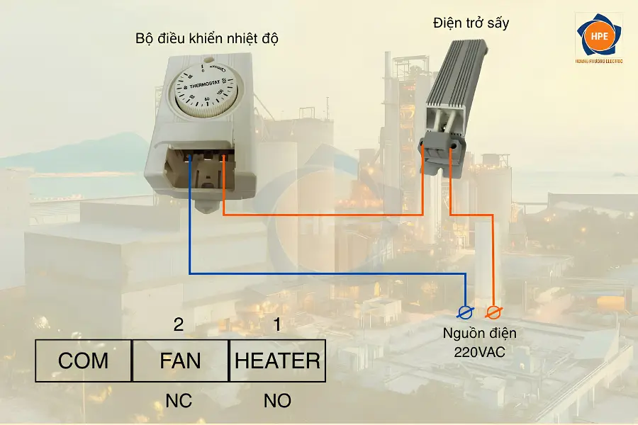 Bộ điều khiển nhiệt độ Cymax kết hợp với Điện trở sấy Cymax