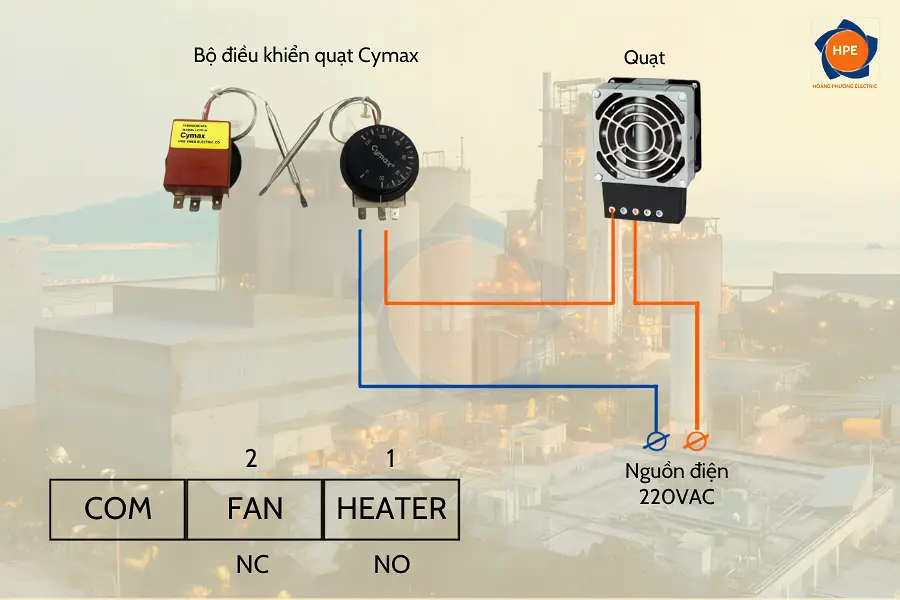 Bộ điều khiển quạt Cymax kết hợp với Quản tản nhiệt