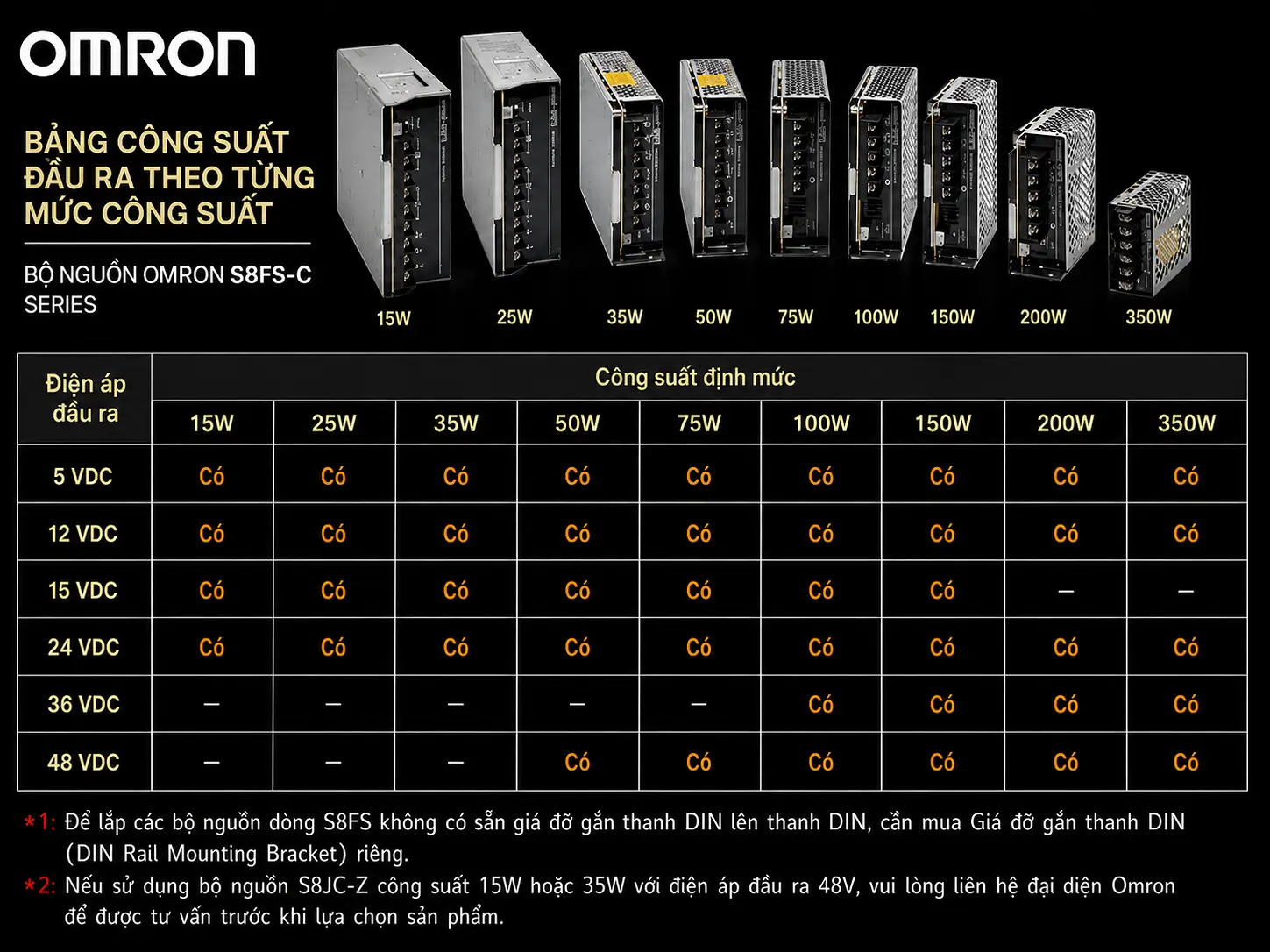 Bộ nguồn VDC Omron S8FS-C