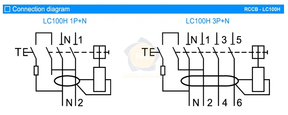 LC100H 3P+N 50A | Aptomat chống giật RCCB 3P+N 50A 10kA LS