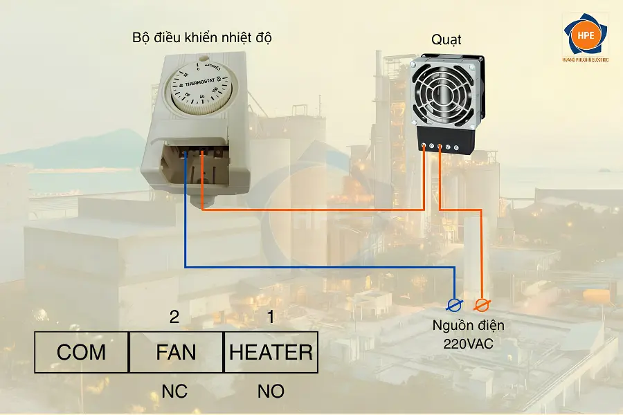 Cảm biến nhiệt độ Cymax kết hợp với Quản tản nhiệt