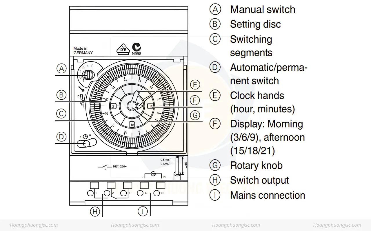Cấu tạo chi tiết của Timer 24h CCT15101