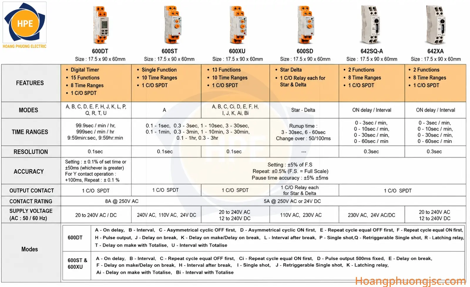 Selec là thương hiệu đáng tin cậy trong ngành thiết bị điện và tự động hóa. Với sản phẩm chất lượng cao và giải pháp tiên tiến, Selec giúp khách hàng tối ưu hóa quy trình sản xuất, quản lý năng lượng hiệu quả và nâng cao hiệu suất công việc.