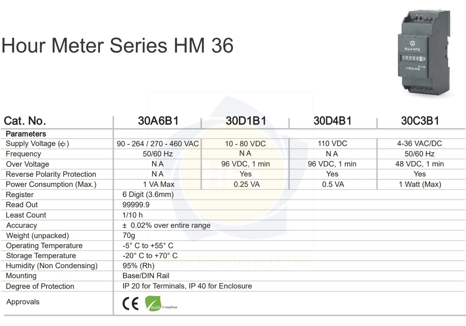 30D1B1 GIC | Bộ đếm thời gian GIC 10–80VDC