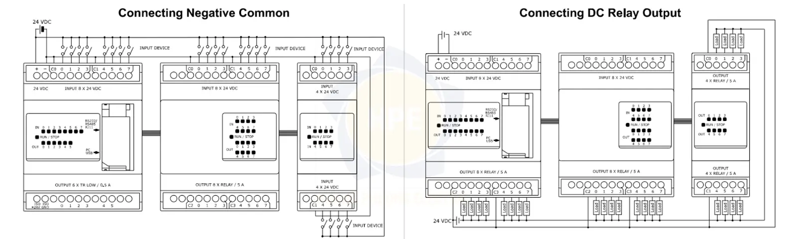 PC10BD16001D1 GIC | Bộ lập trình PLC lập trình DC Base GIC