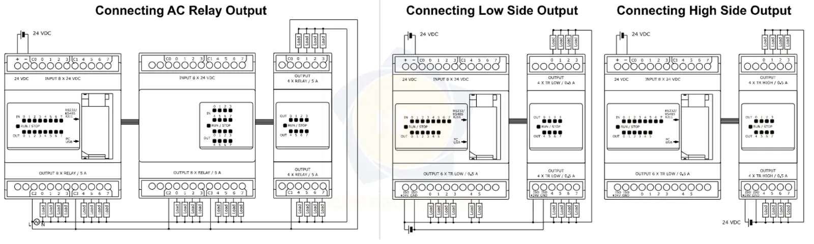 PC10BD16001D1 GIC | Bộ lập trình PLC lập trình DC Base GIC