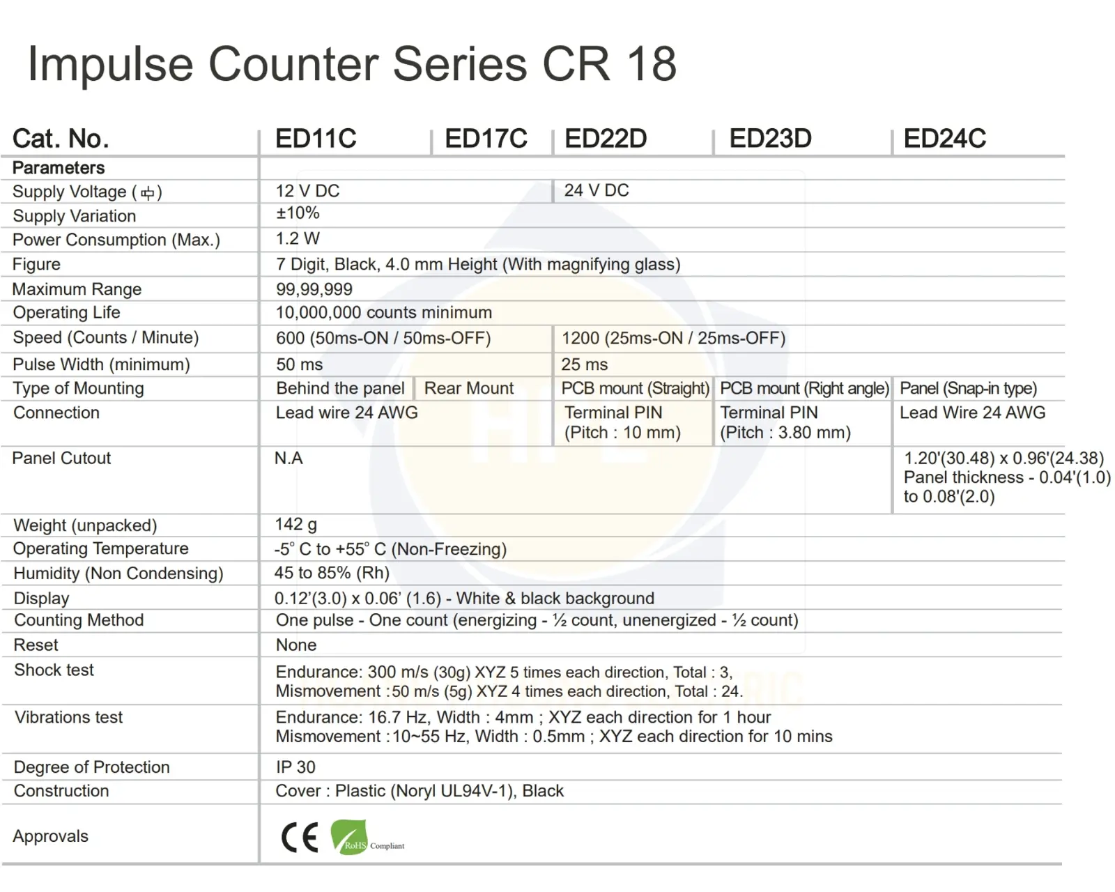 ED24C GIC | Bộ đếm xung Counter One pulse – One count GIC 24VDC