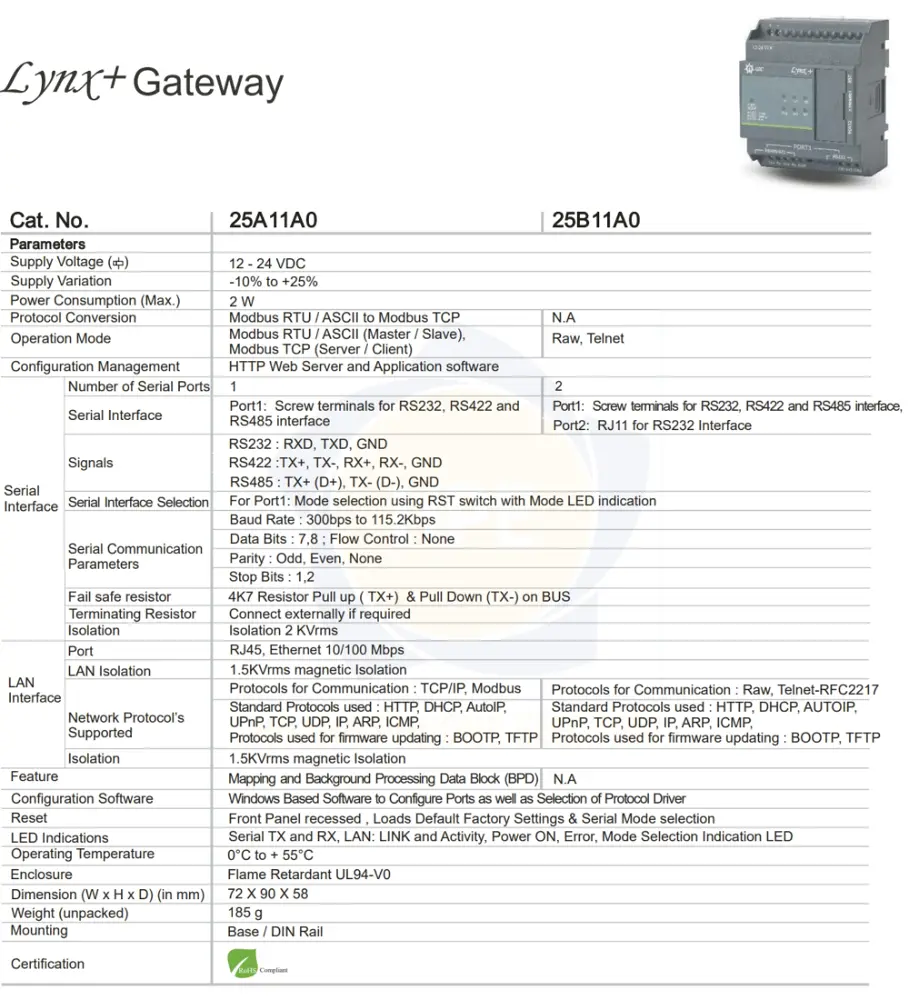 25A11A0 GIC | Bộ chuyển đổi giao thức GIC 12–24 VDC