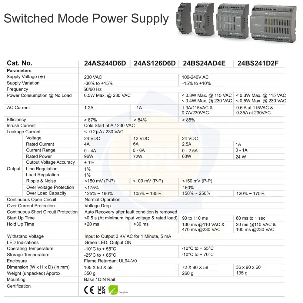 24BS241D2F GIC | Bộ nguồn 24 VDC GIC