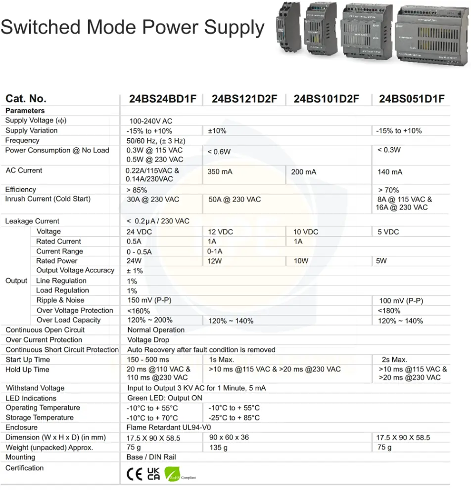 24BS24BD1F GIC | Bộ nguồn 24 VDC GIC