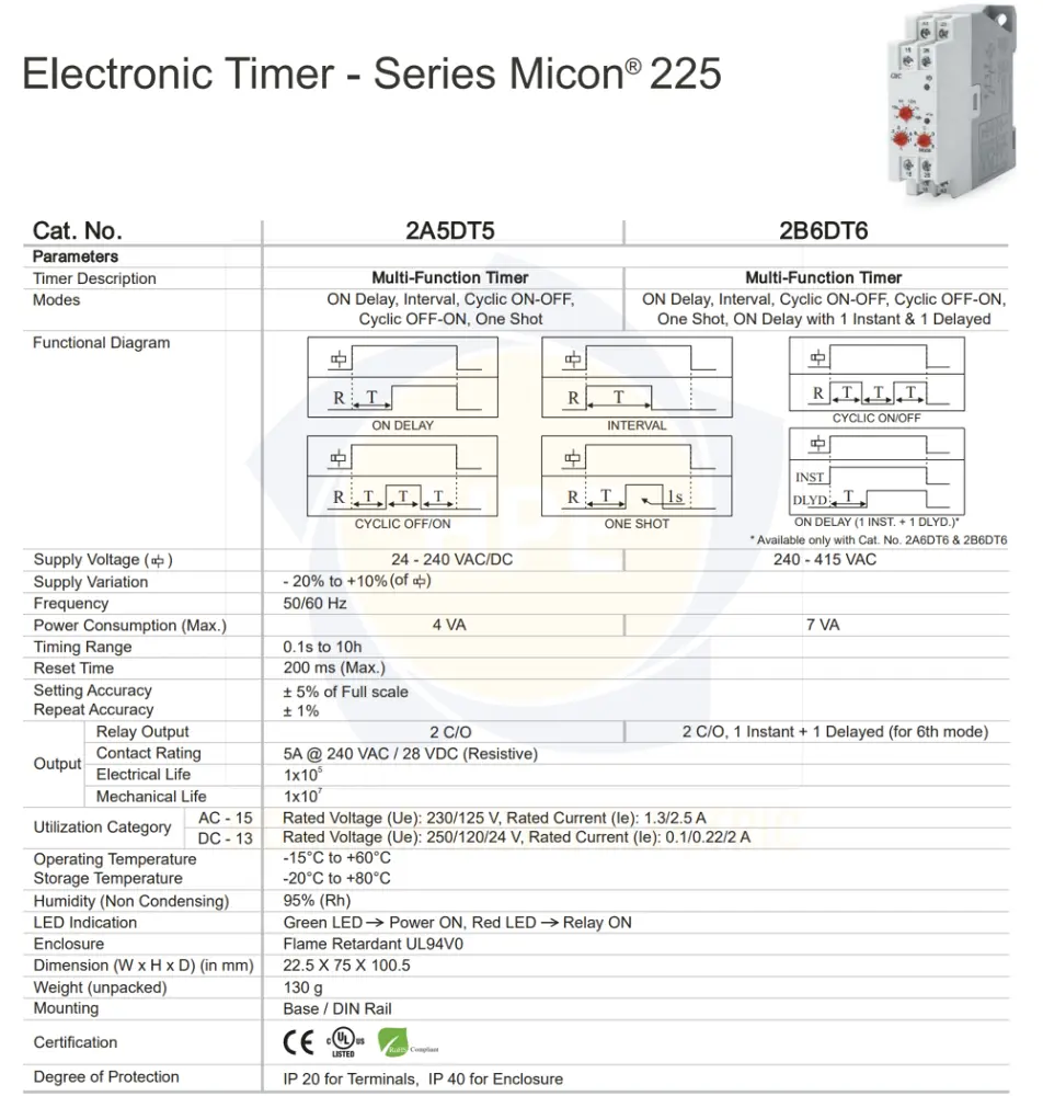 2AODT5 GIC | Rơ le cài đặt thời gian GIC 24 – 240 VAC/DC