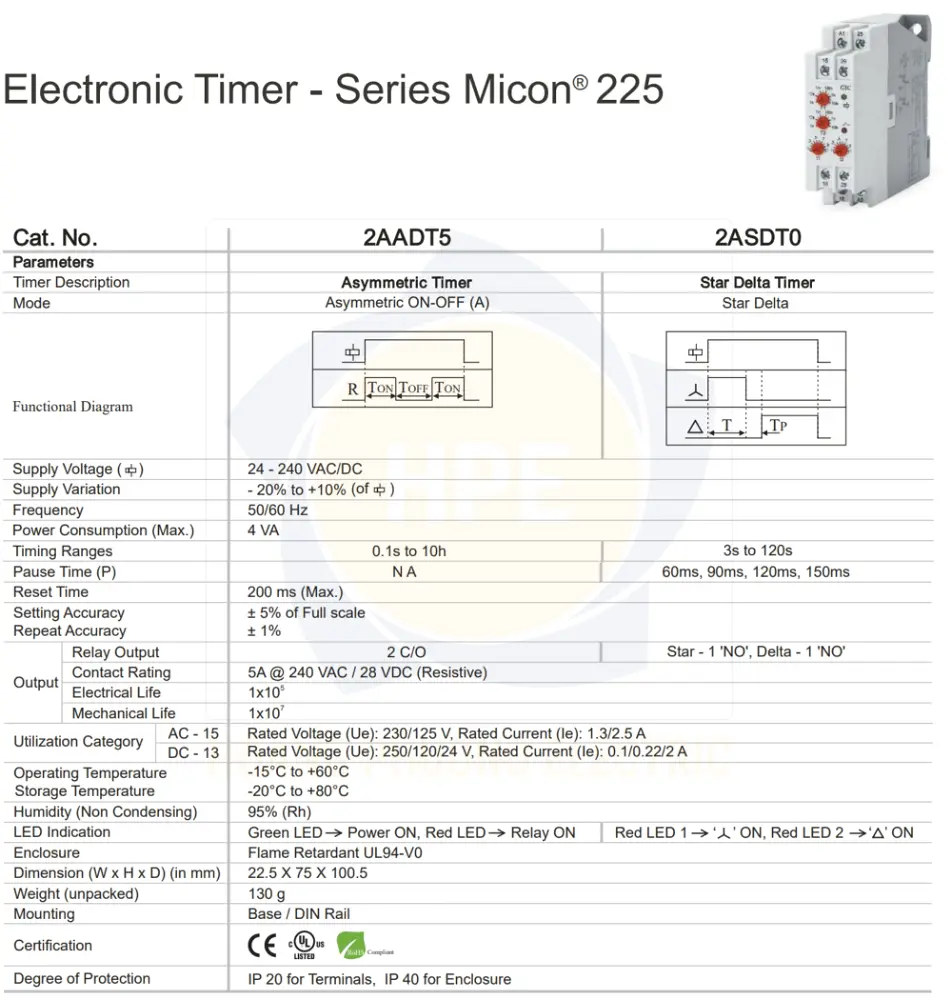 2BSDT1 GIC | Timer khởi động sao- tam giác GIC