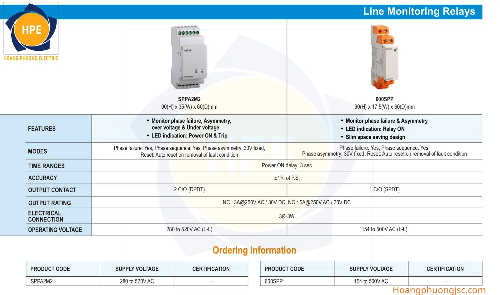 Selec là thương hiệu đáng tin cậy trong ngành thiết bị điện và tự động hóa. Với sản phẩm chất lượng cao và giải pháp tiên tiến, Selec giúp khách hàng tối ưu hóa quy trình sản xuất, quản lý năng lượng hiệu quả và nâng cao hiệu suất công việc.