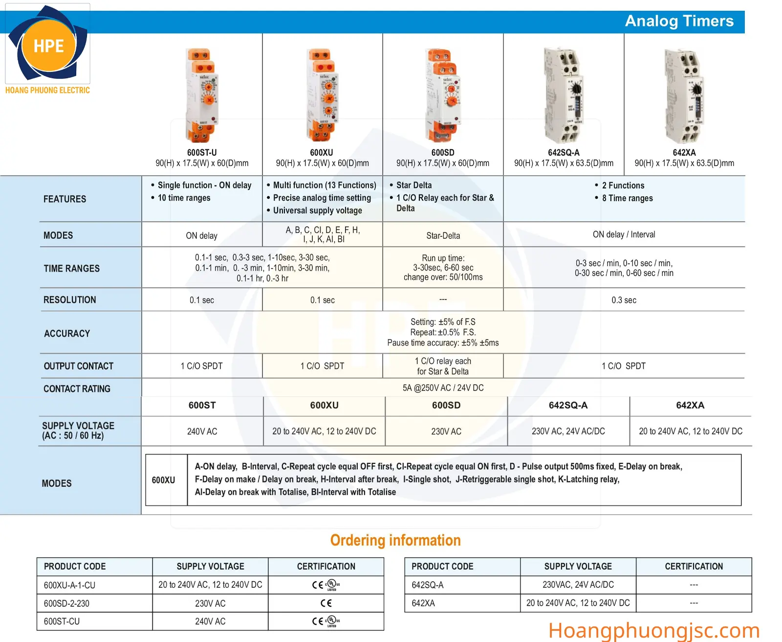 Thiết bị điện SELEC – Phân phối chính hãng tại Hà Nội, HCM và toàn quốc