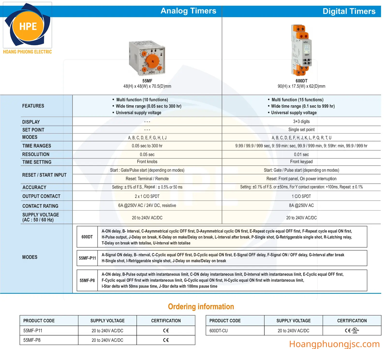 Thiết bị điện SELEC – Phân phối chính hãng tại Hà Nội, HCM và toàn quốc