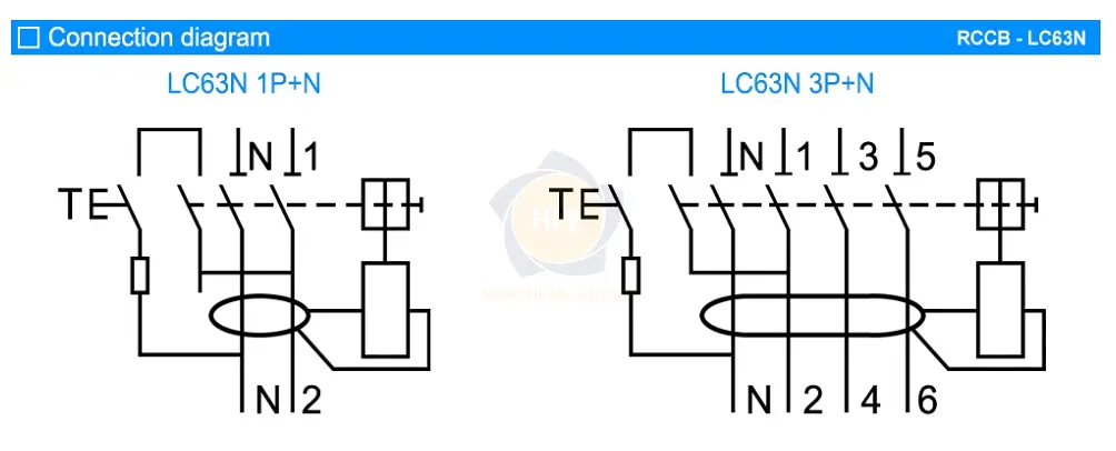 LC63N 3P+N 32A | Aptomat chống giật RCCB 3P+N 32A 6kA LS