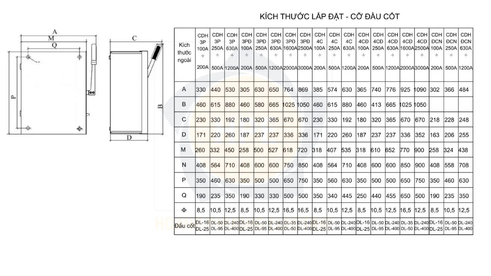 Kích thước cầu dao hộp Vinakip