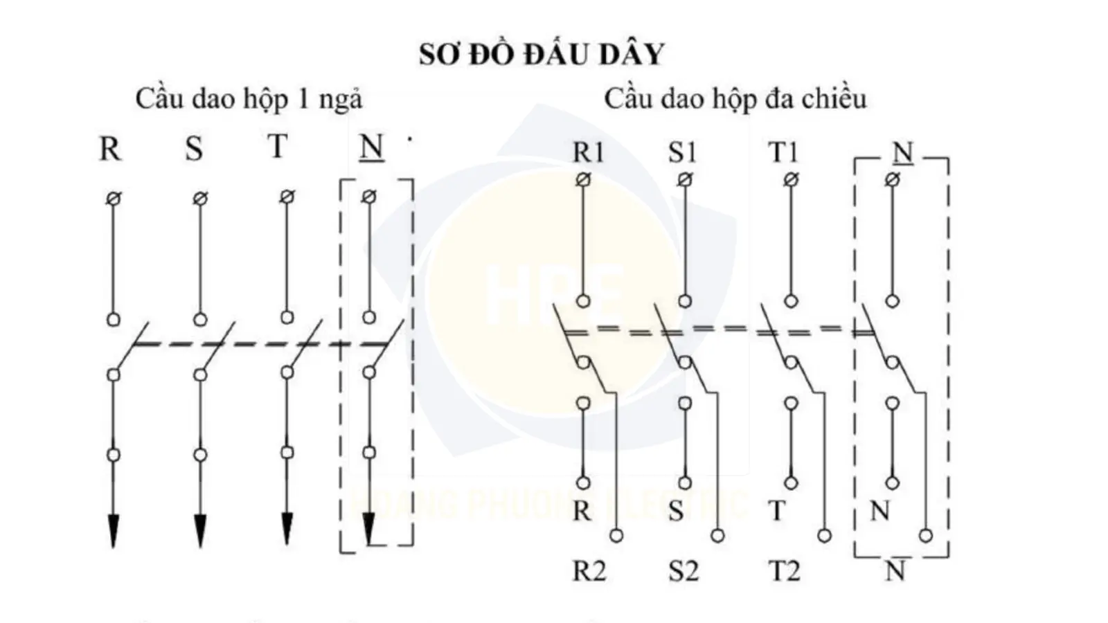 Sơ đồ đấu dây cầu dao hộp Vinakip
