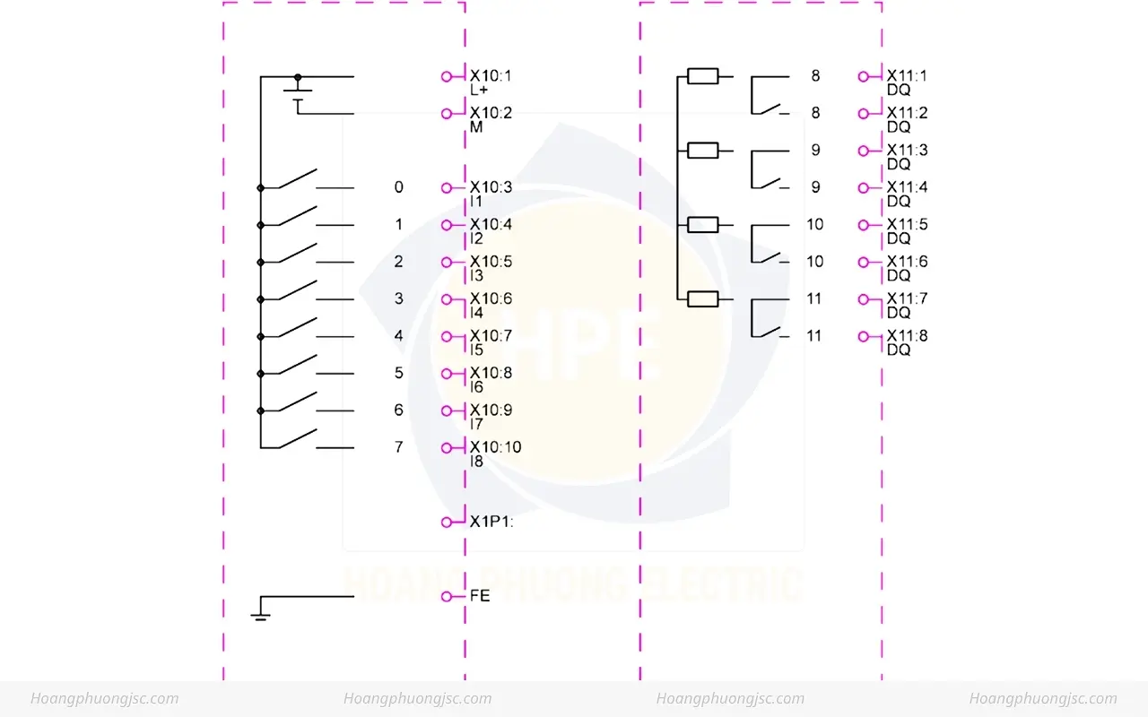 Sơ đồ đấu nối Siemens Simatic 6ED1052-1MD08-0BA2 | LOGO! 12/24RCE Siemens