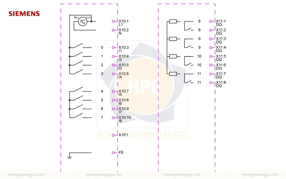 Sơ đồ đấu nối Siemens Simatic 6ED1052-2FB08-0BA2 Logo! 230RCEO Module