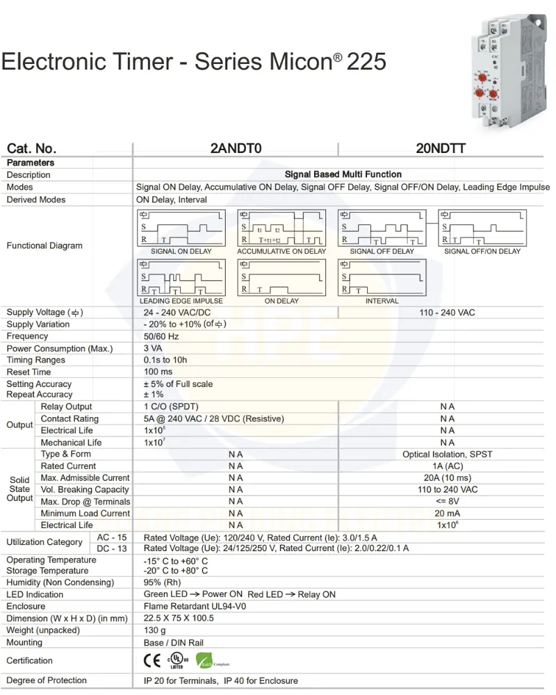 20JDTT GIC | Rơ le cài đặt thời gian GIC 110 – 240 VAC