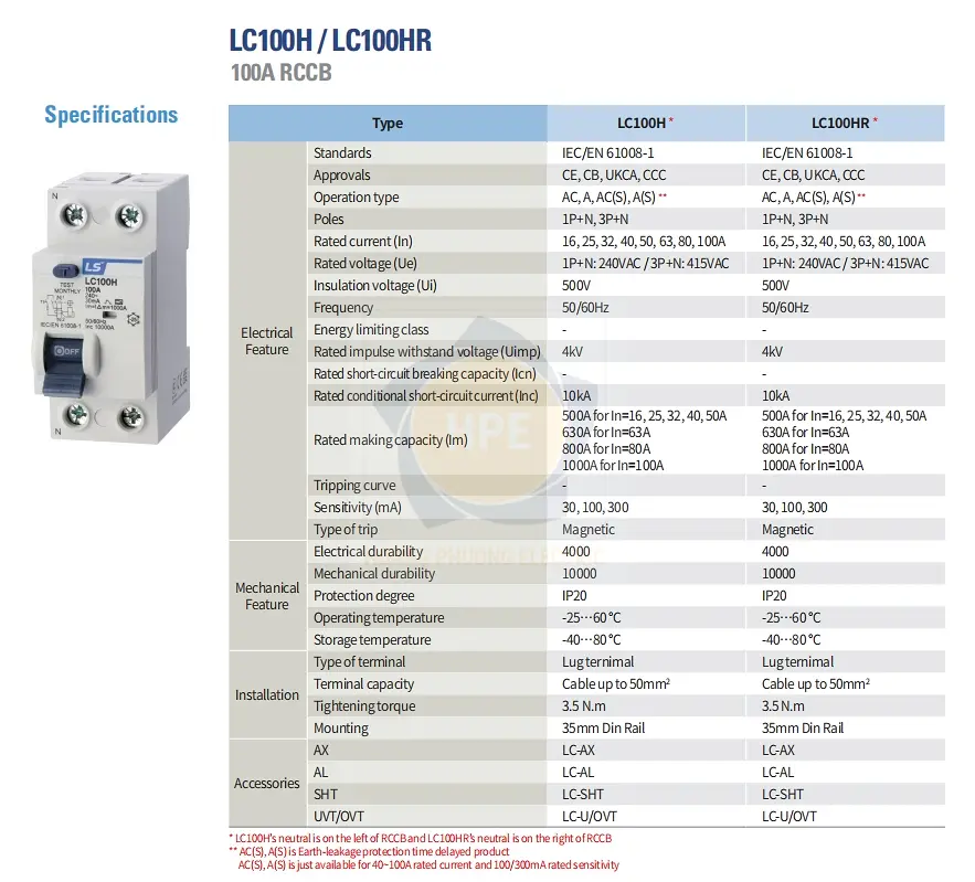 LC100H 3P+N 50A | Aptomat chống giật RCCB 3P+N 50A 10kA LS