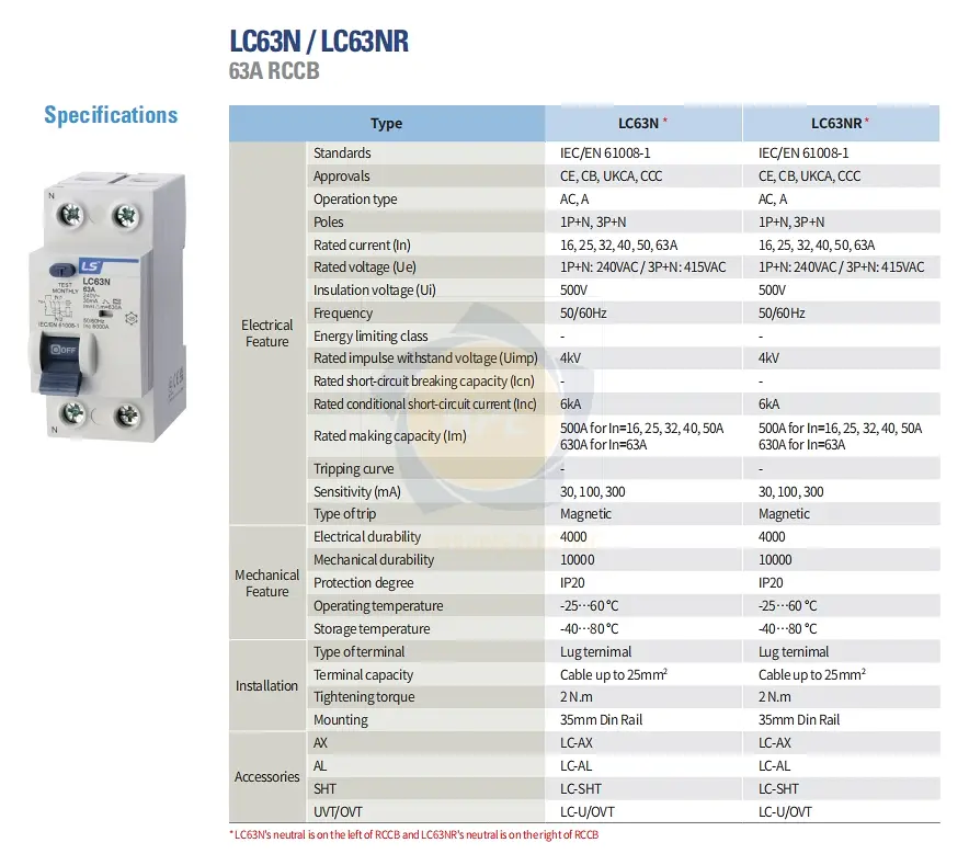 LC63N 3P+N 32A | Aptomat chống giật RCCB 3P+N 32A 6kA LS