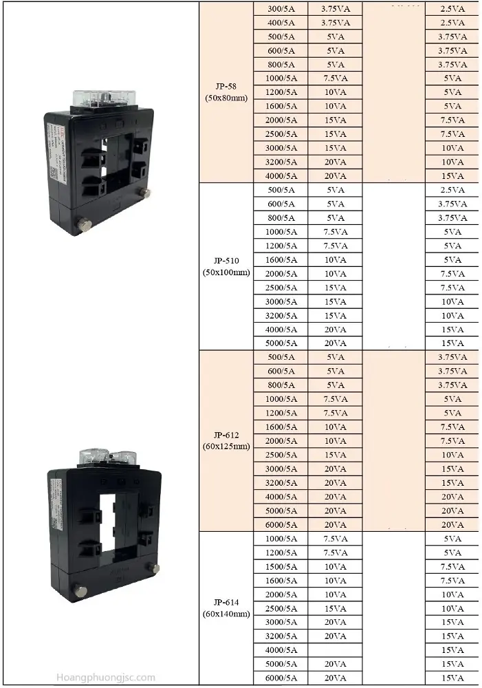 Biến dòng JP là dòng Split Core CT dạng kẹp mở tiêu chuẩn, cho phép lắp đặt mà không cần tháo dây hoặc thanh cái.