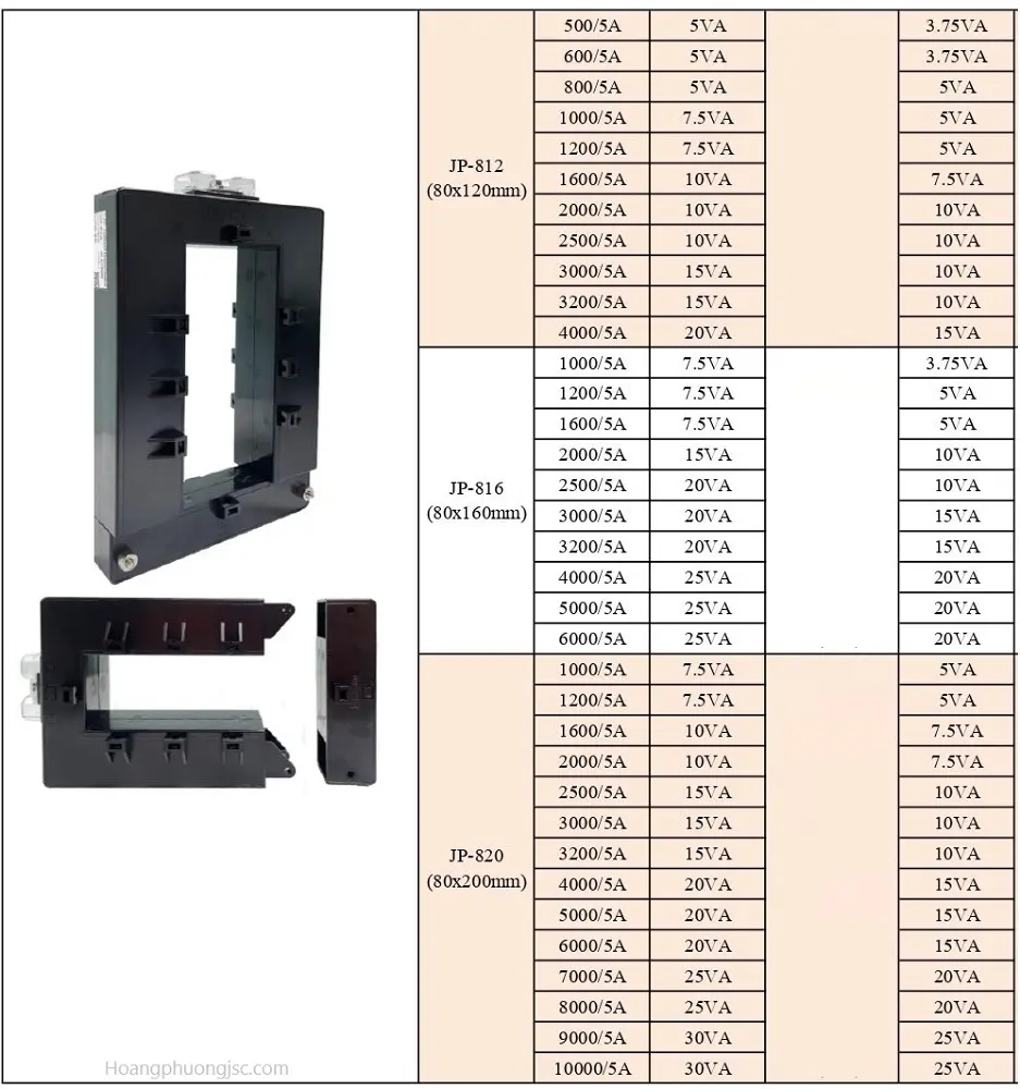 Biến dòng JP là dòng Split Core CT dạng kẹp mở tiêu chuẩn, cho phép lắp đặt mà không cần tháo dây hoặc thanh cái.