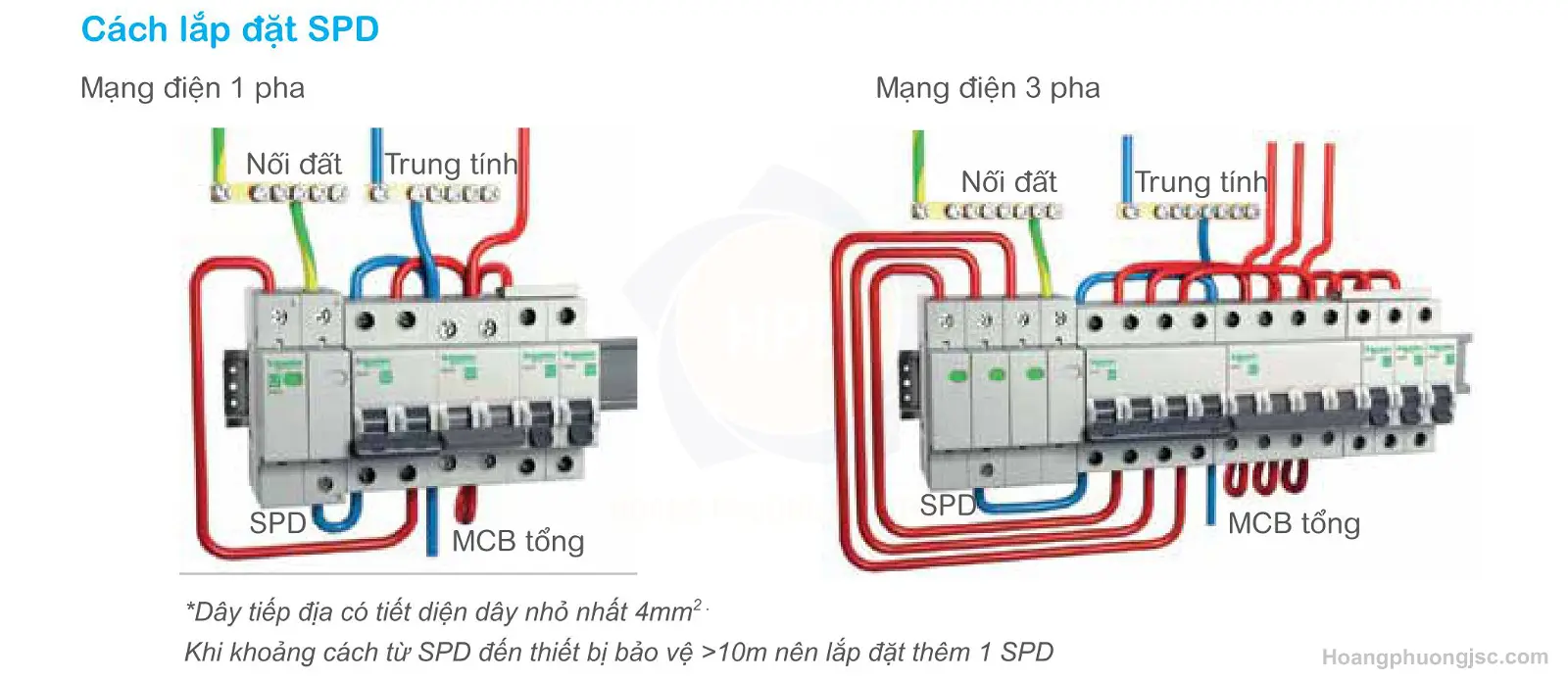 EZ9L33620 | Chống sét lan truyền 1P+N 20kA Schneider