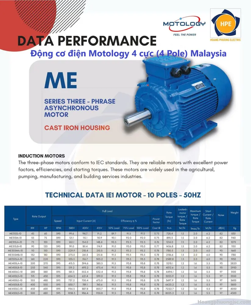 Động cơ điện Motology 10 cực (10 poles) là dòng motor 3 pha có tốc độ quay chậm khoảng 580 - 600 vòng/phút, cung cấp mô-men xoắn cực cao. 