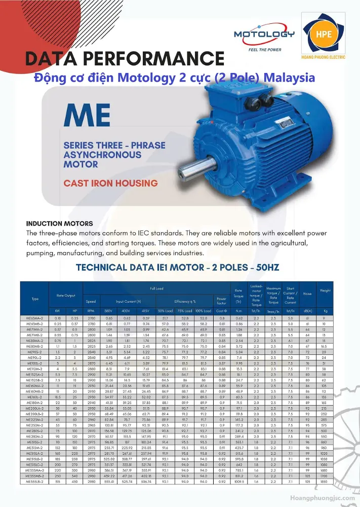 Động cơ điện Motology 2 cực (2 poles) là dòng motor 3 pha (380V - 50Hz) xuất xứ từ Malaysia. Động cơ có tốc độ cao khoảng 2800 - 2980 vòng/phút, chuyên dùng cho bơm nước, quạt ly tâm công nghiệp và các hệ thống cần tua-bin nhanh.