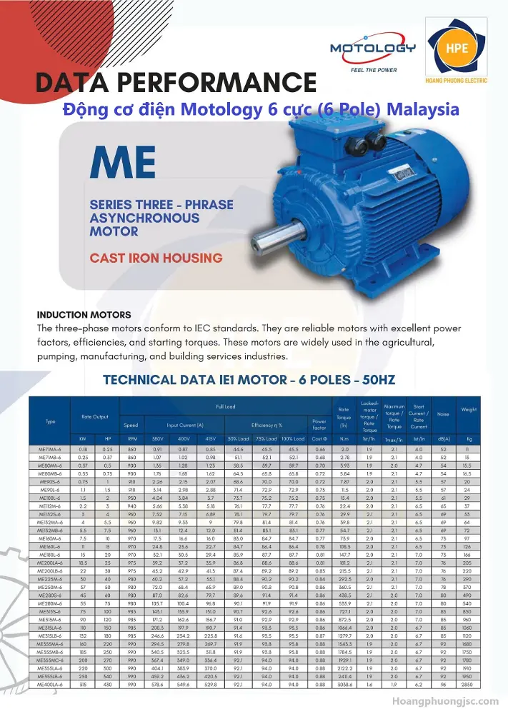 Motor điện Motology 6 cực (6P) là dòng motor 3 pha (380V/50Hz) từ Malaysia, có tốc độ vòng quay khoảng 960 - 1.000 vòng/phút.