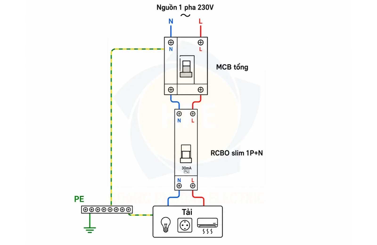 EZ9D33610 | Chống giật RCBO Slim Easy9 1PN C 10A 30mA 4.5kA