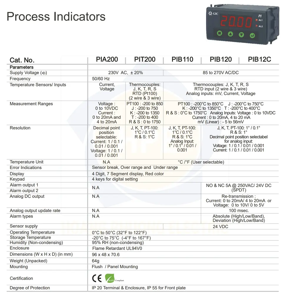 PIA200 GIC | Bộ chỉ thị quy trình GIC, đầu vào tương tự GIC