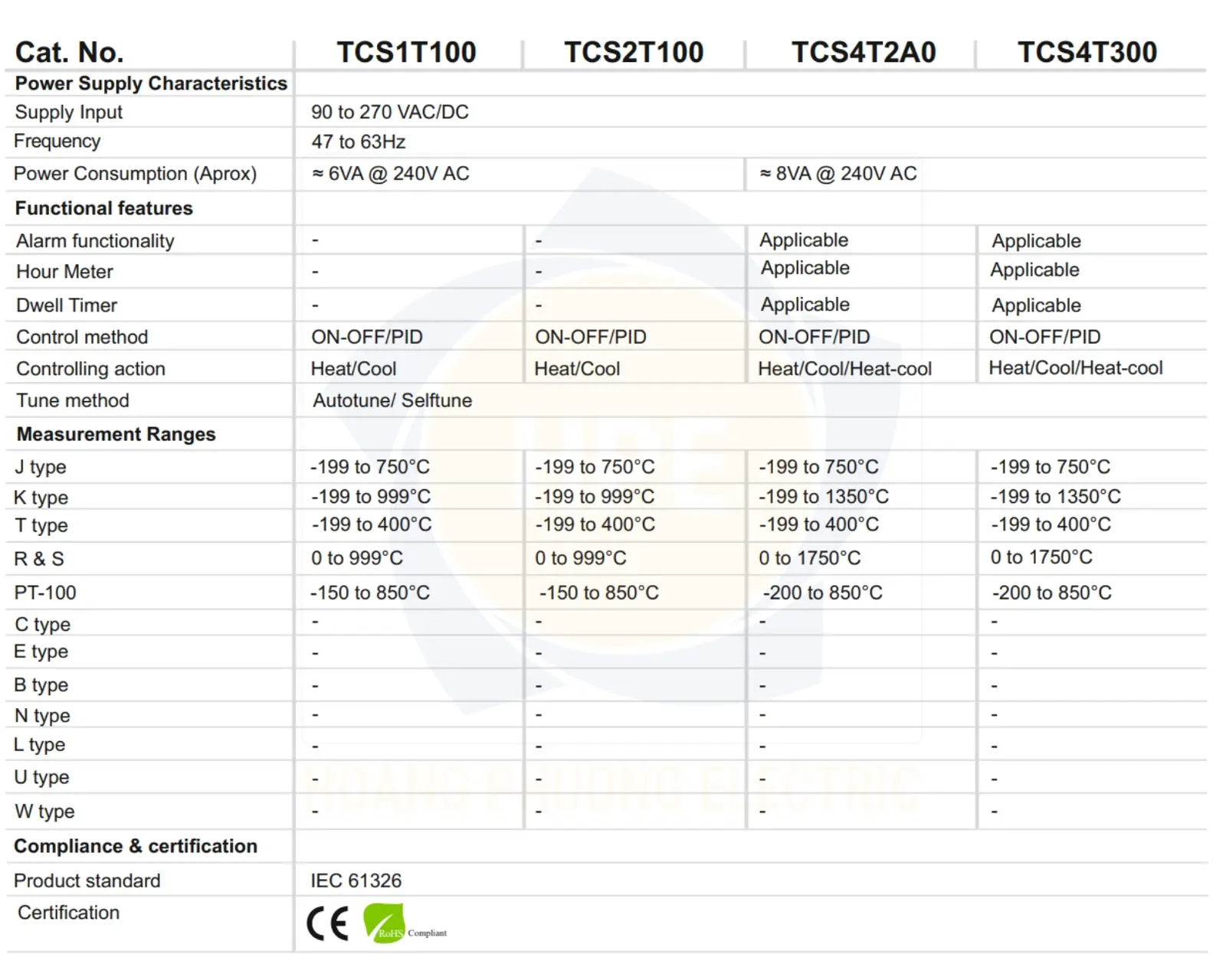 TCS2T100 GIC | Bộ điều khiển nhiệt độ GIC